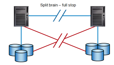Split Brain - Full Stop