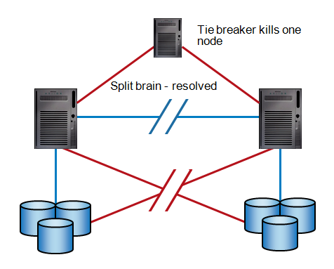 Dirty Cache - Stretched clustering basics