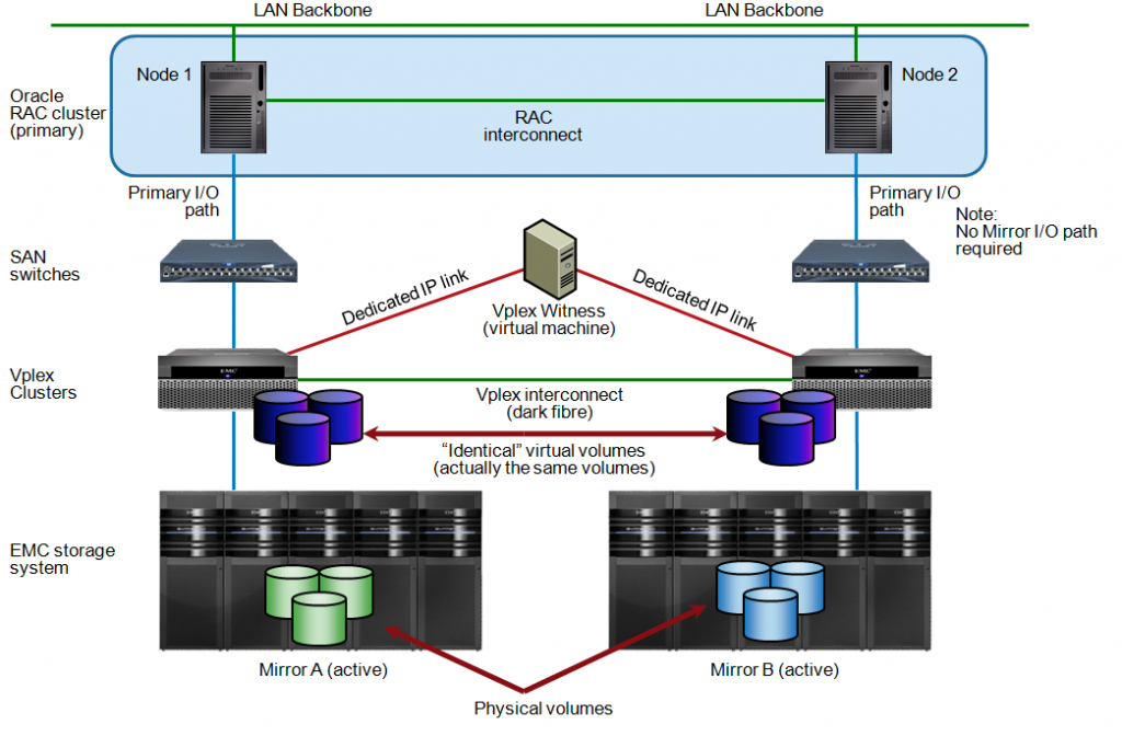 Dirty Cache - Through the wormhole with Stretched Clusters